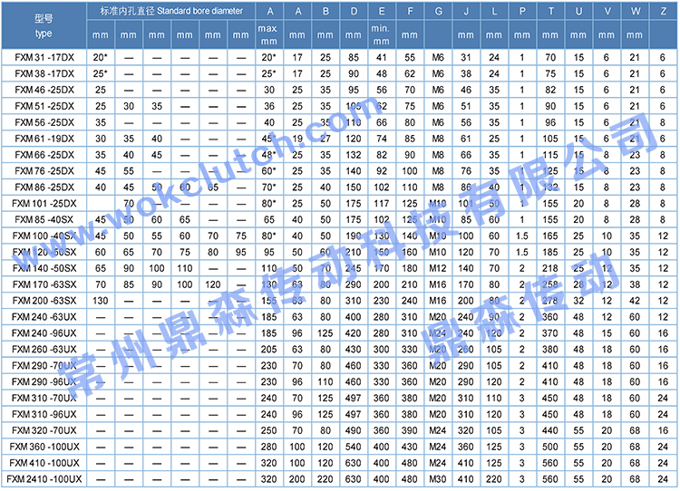 FXM系列-技術參數表.jpg