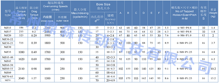 MZ系列-技術參數(shù)表.jpg